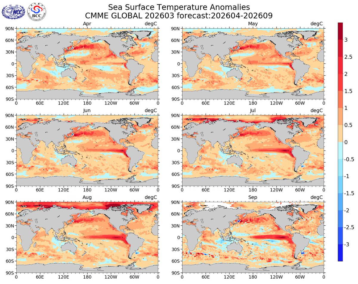 jnmet's tweet image. ENSO will likely transition to #ElNino over the next couple of months and can become strong later this year. Also, signs of a positive Indian Ocean Dipole.