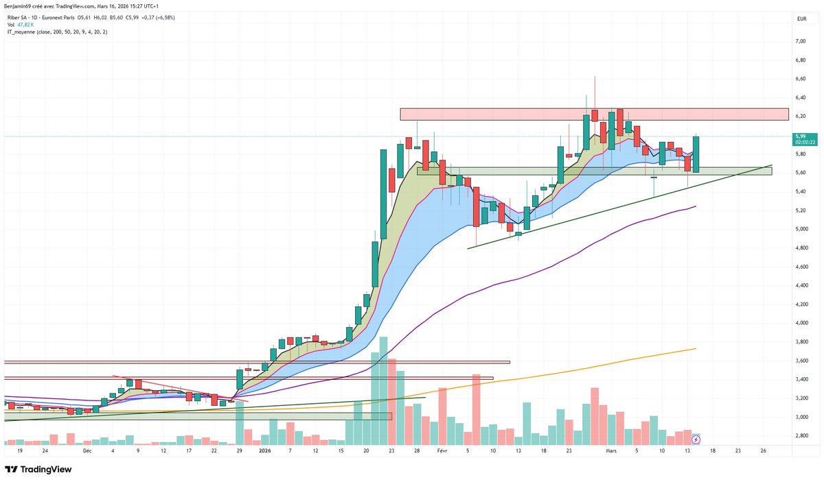 Ben & Bourse tweet media