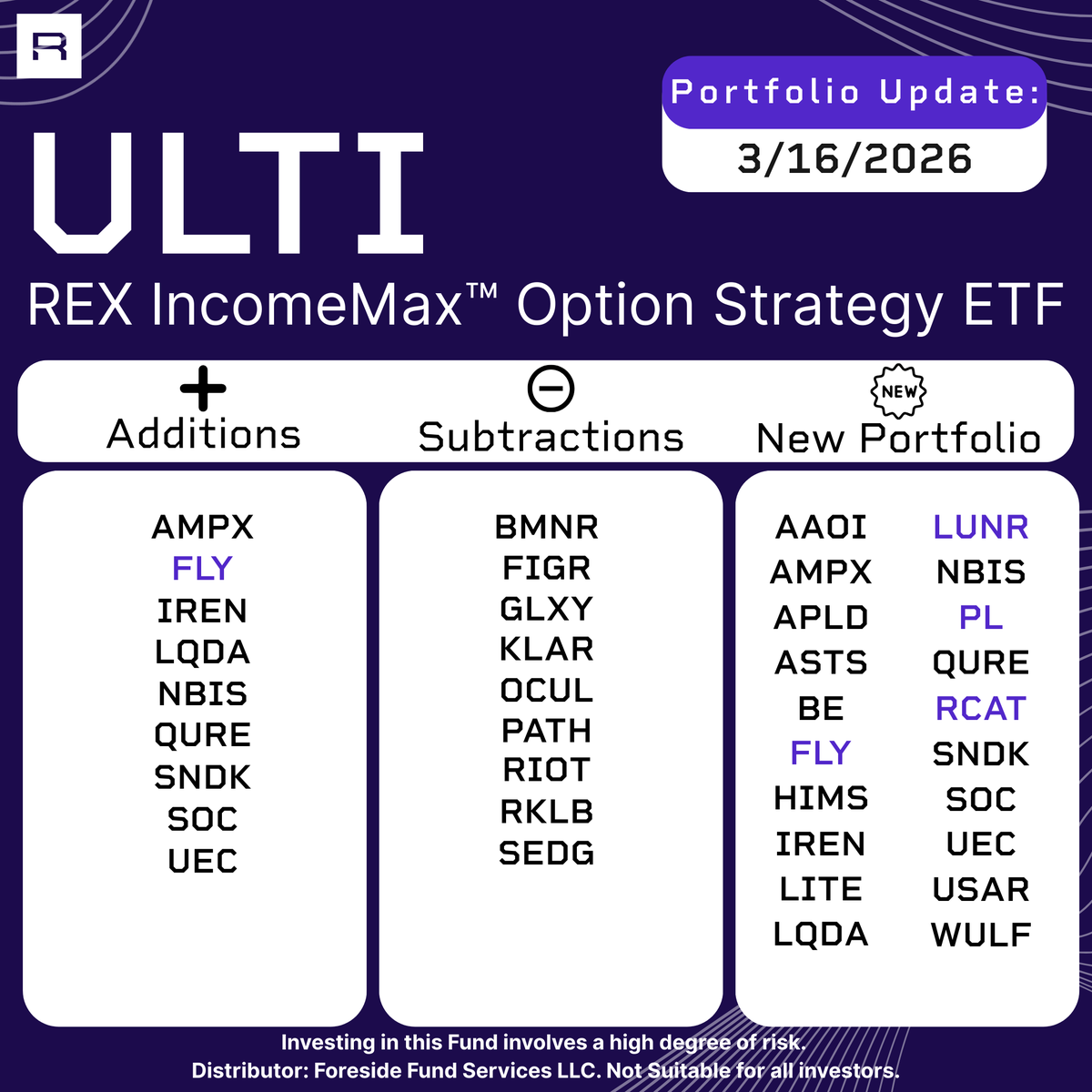 REX Shares tweet media