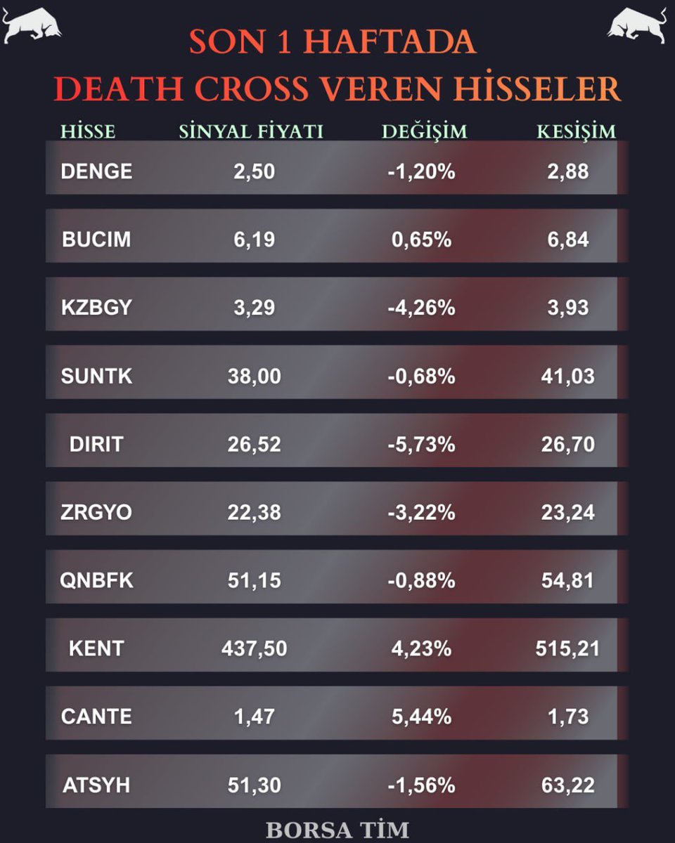 BORSA TİM tweet media