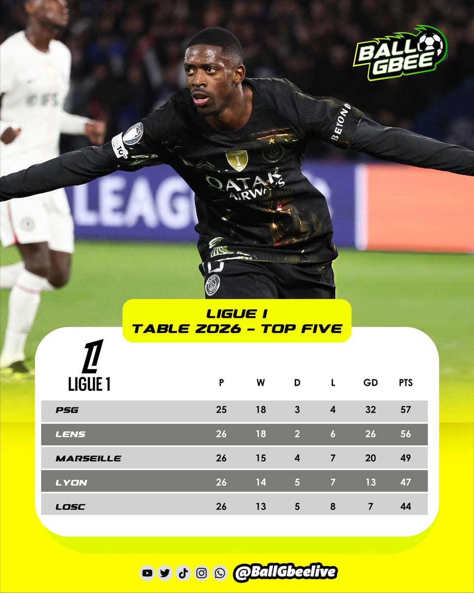 Ball Gbee tweet media