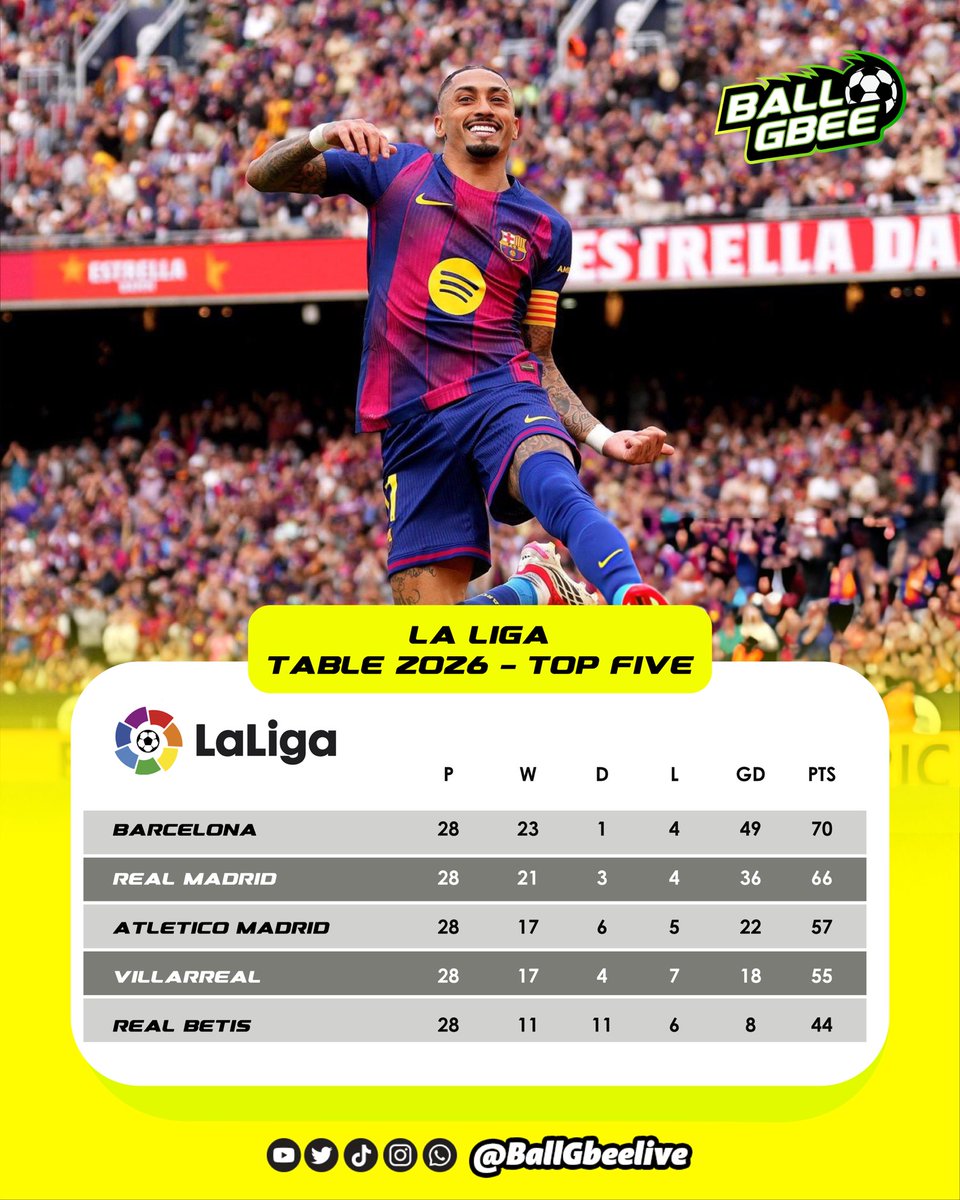 Ball Gbee tweet media