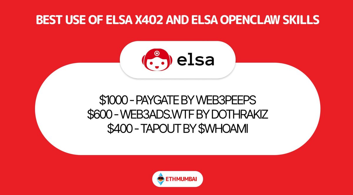 AryanSanganti's tweet photo. Epic run at @ethmumbai! 🎉 
Won $400 (@HeyElsaAI) &amp; $20 (@ensdomains) 

Crushed it with the squad: @IndulkarC35767 @MOHAKJAISWAL04 @_manubhavsar_ 

Huge thanks to mentors  @callMeRishhh,@mxxnwolf and all the organizers! 🙏 

#ETHMumbai #Web3 #Hackathon #ElsaAI #Blockchain #Crypto https://t.co/m2WHrl7xwV