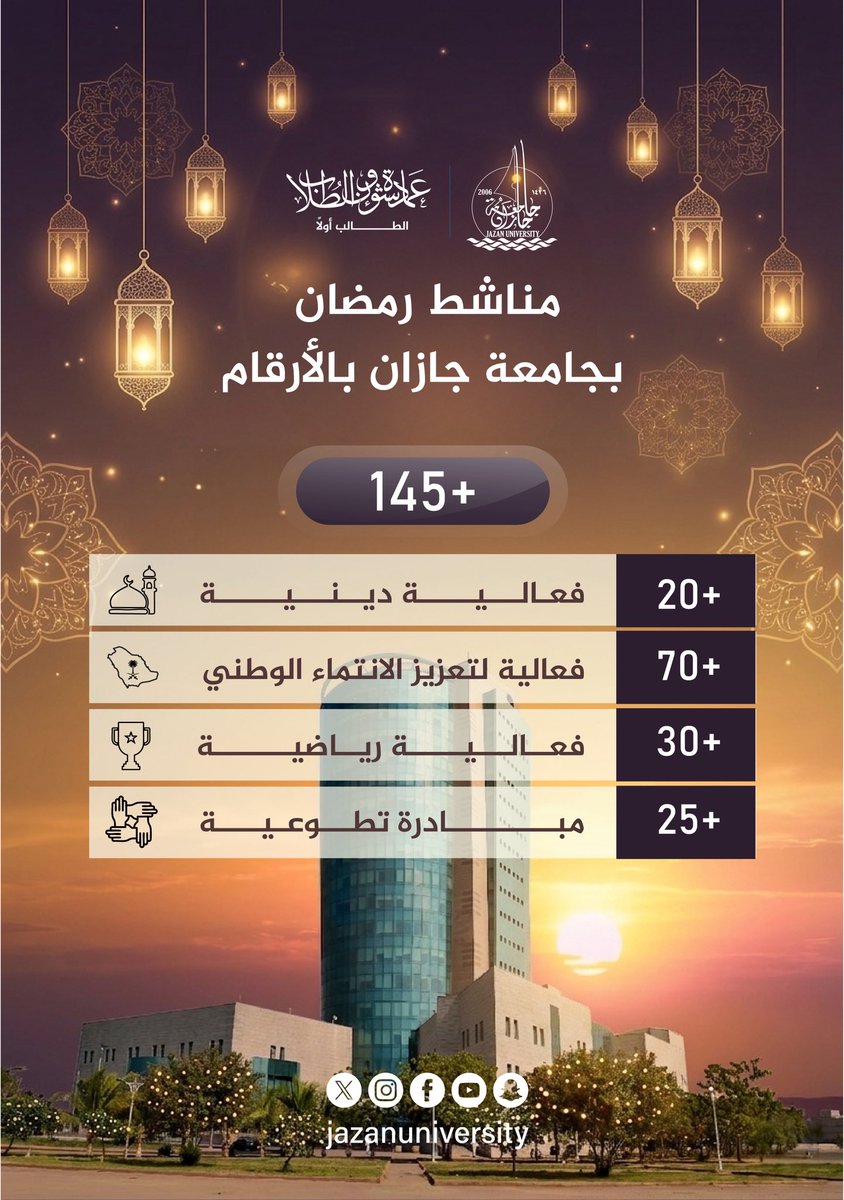 عمادة شؤون الطلاب بجامعة جازان tweet media