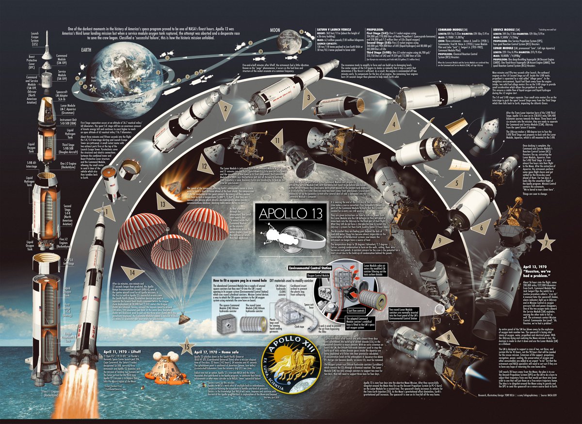 Tony Bela - InfographicTony tweet media