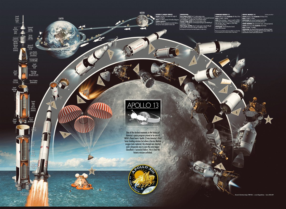 Tony Bela - InfographicTony tweet media