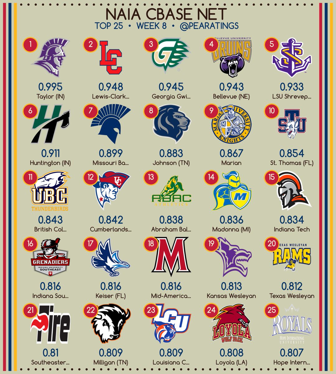 PEARatings tweet media