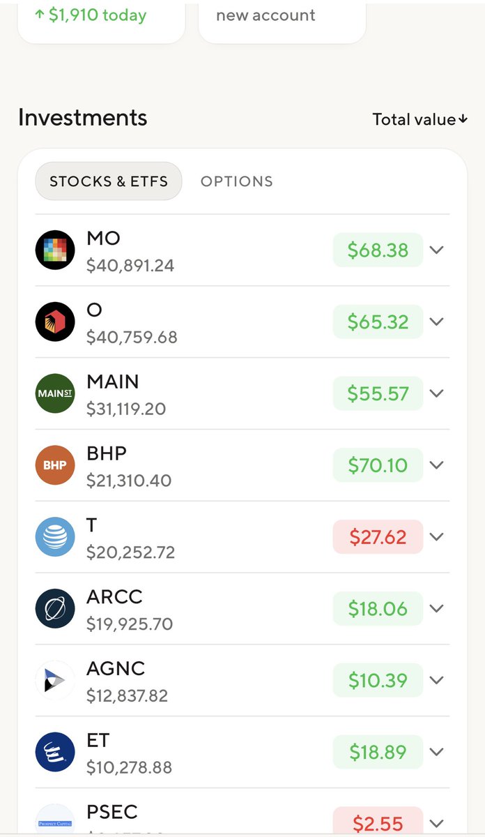 More divided stocks I purchased. Over the next few months I’ll be adding up to $1 million dollars in them.
