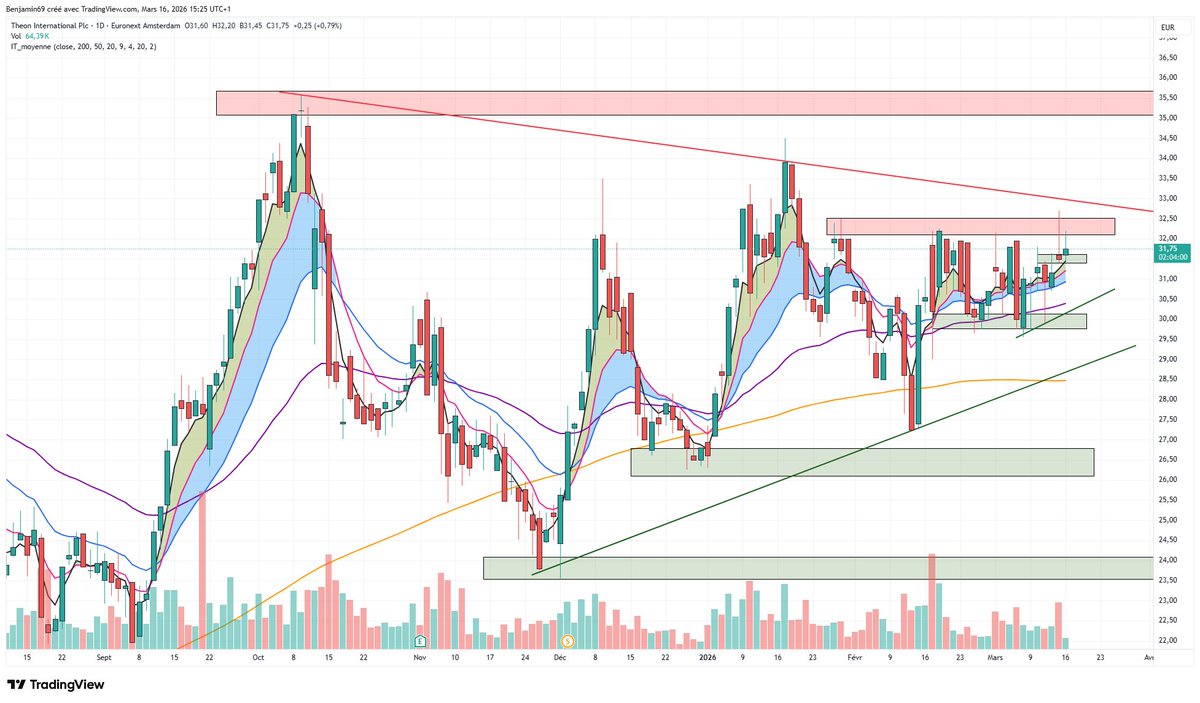 Ben & Bourse tweet media
