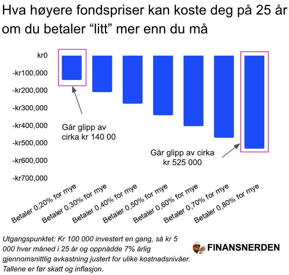 Finansnerden💰 tweet media