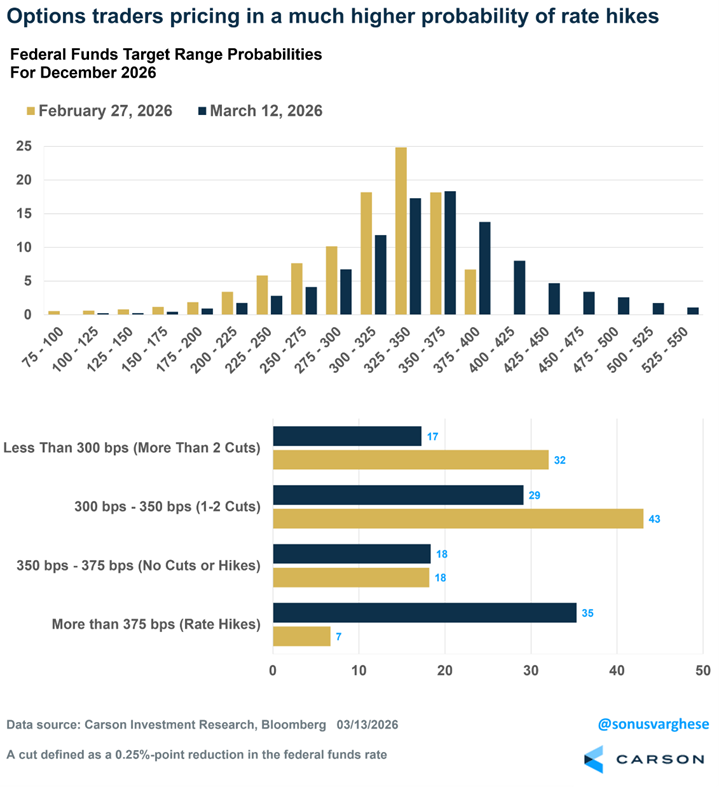 Ryan Detrick, CMT tweet media