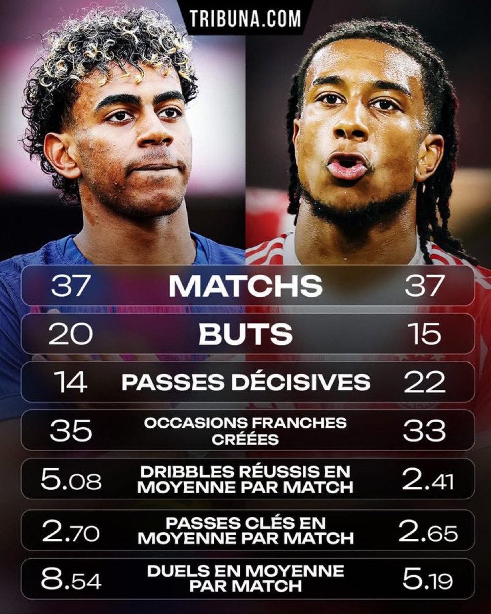 Mélias🇸🇳⭐️⭐️🇩🇿⭐️⭐️🇵🇸🇸🇩🇨🇩 tweet media