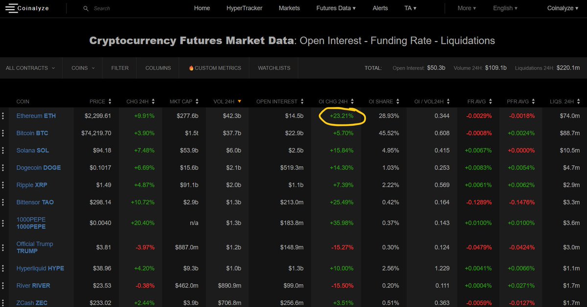 Coinalyze tweet media