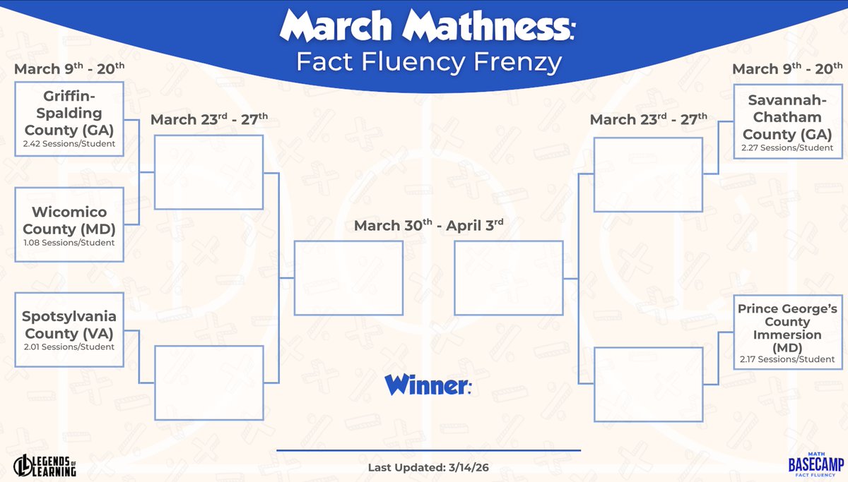 Legends of Learning tweet media