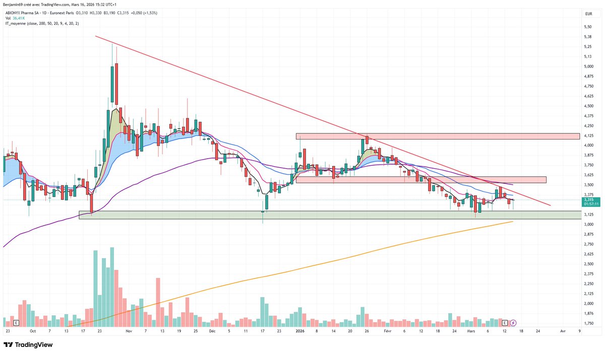 Ben & Bourse tweet media