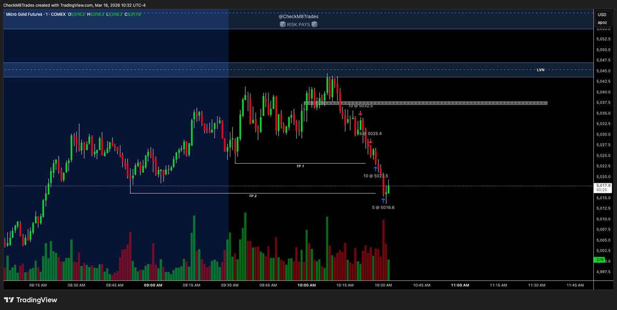 CheckM8Trades tweet media