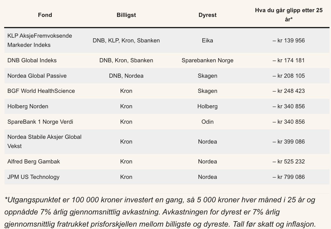 Finansnerden💰 tweet media