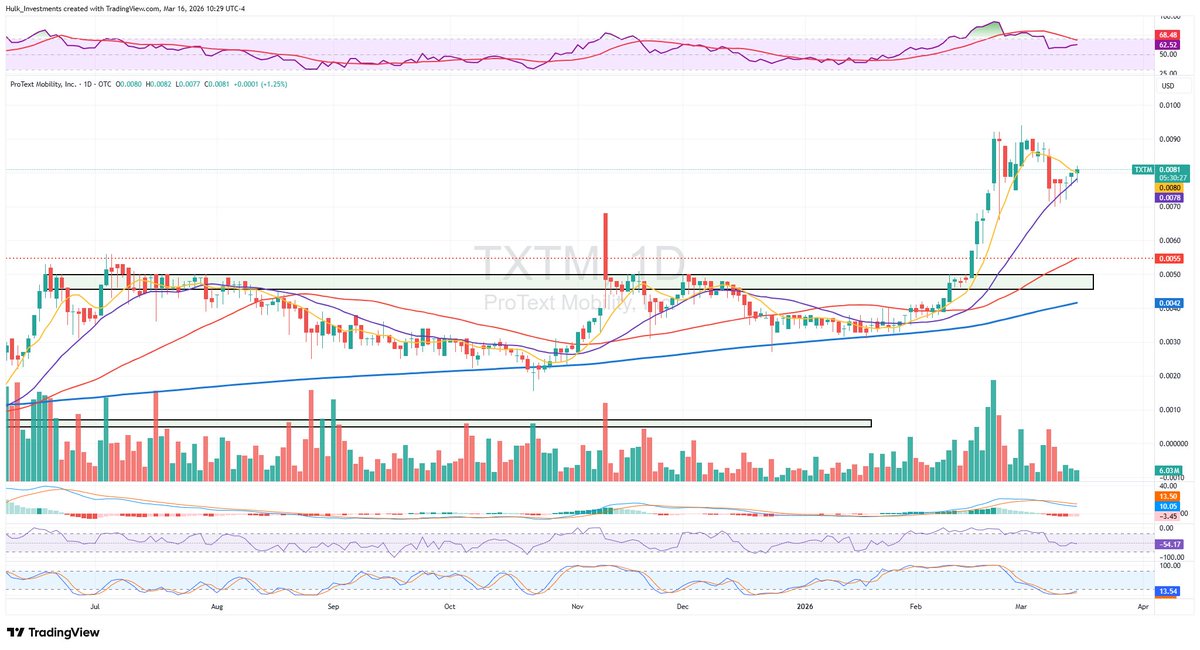 Hulk Investments tweet media