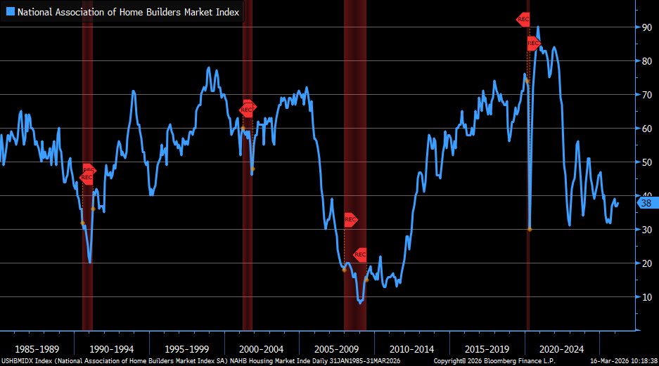 Liz Ann Sonders tweet media
