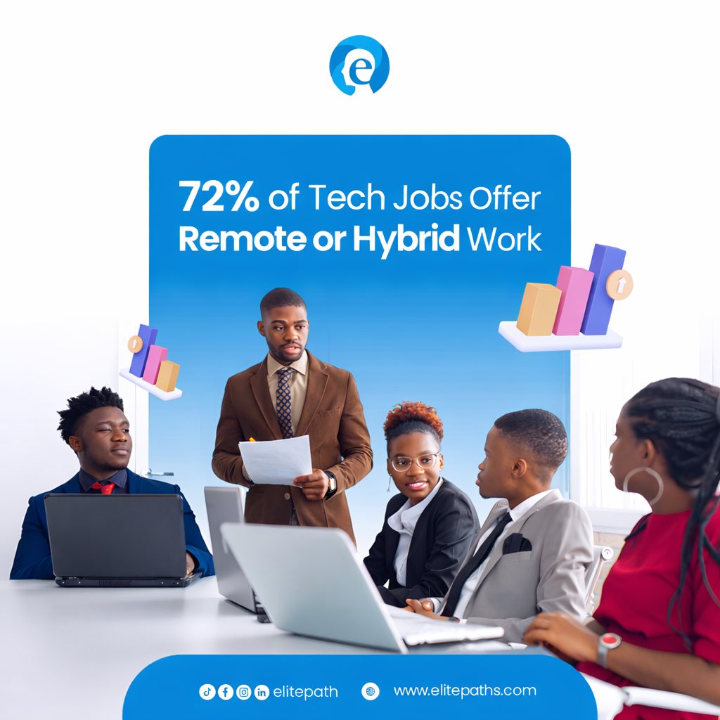 elite_Path's tweet photo. One of the biggest advantages of learning tech today is flexibility.

Many tech professionals now work remotely, collaborate globally, and earn competitive salaries without leaving their city. https://t.co/n2OEAPvumA