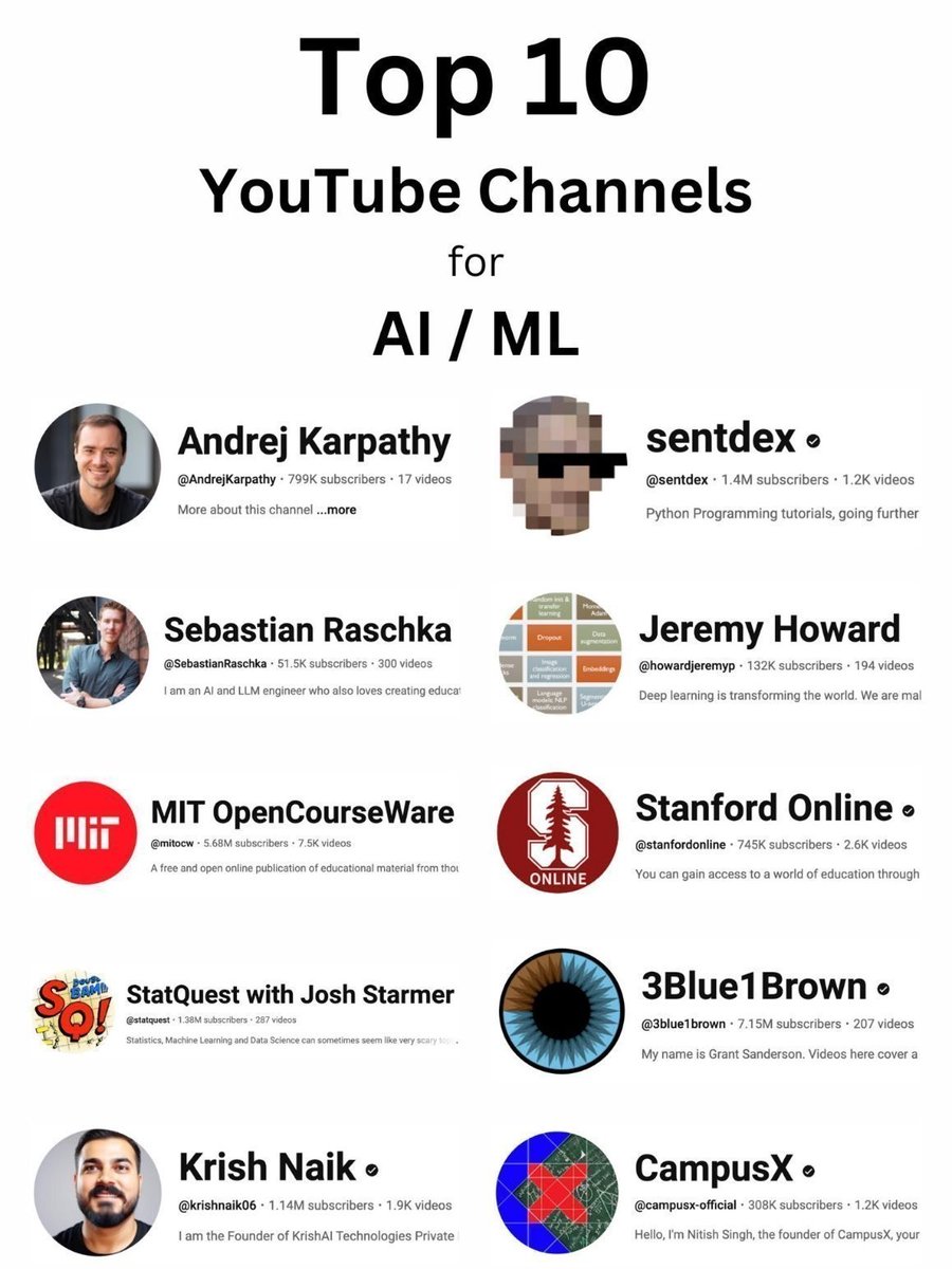 Top 10 YouTube channels to learn AI & ML in 2026 1. Andrej Karpathy ...