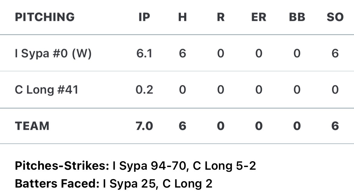 Ivan Sypa tweet media