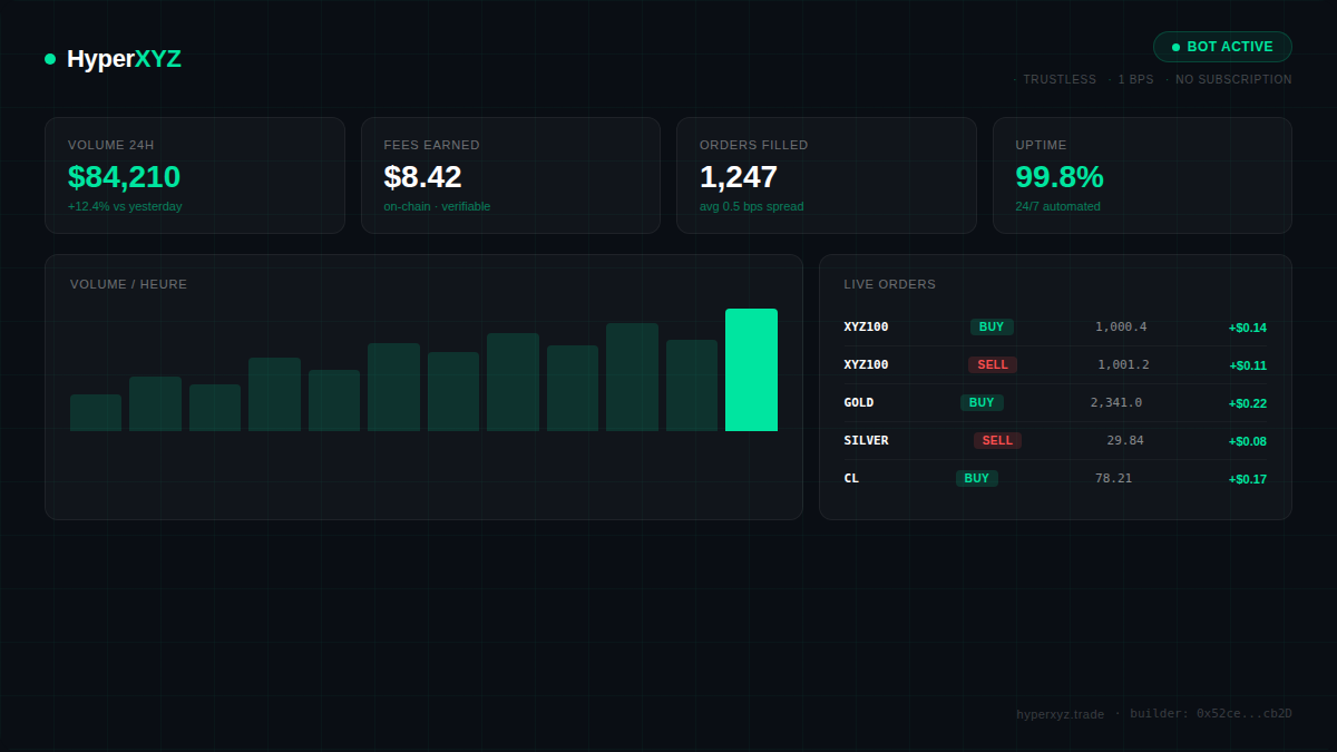 HyperXYZ tweet media