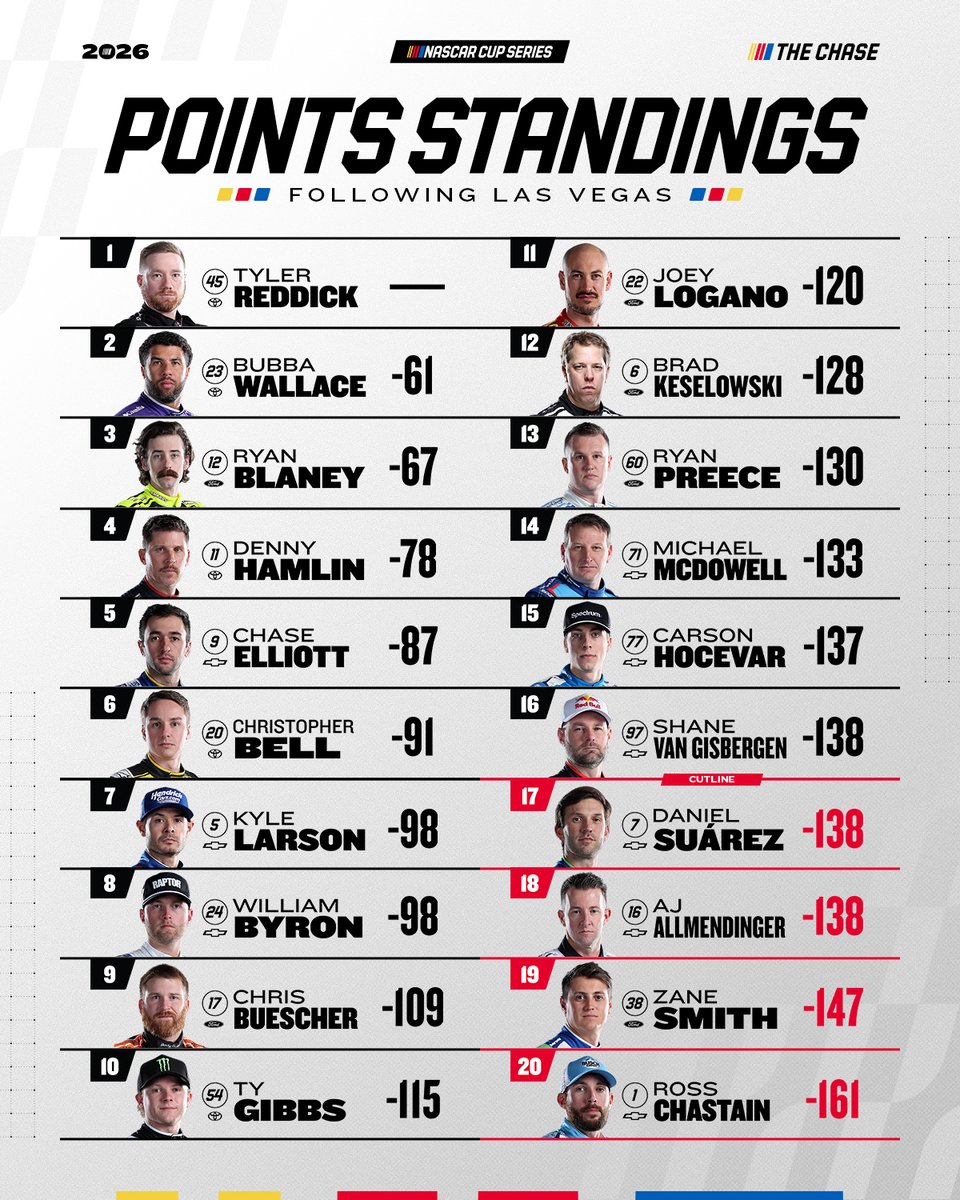 NASCAR tweet media