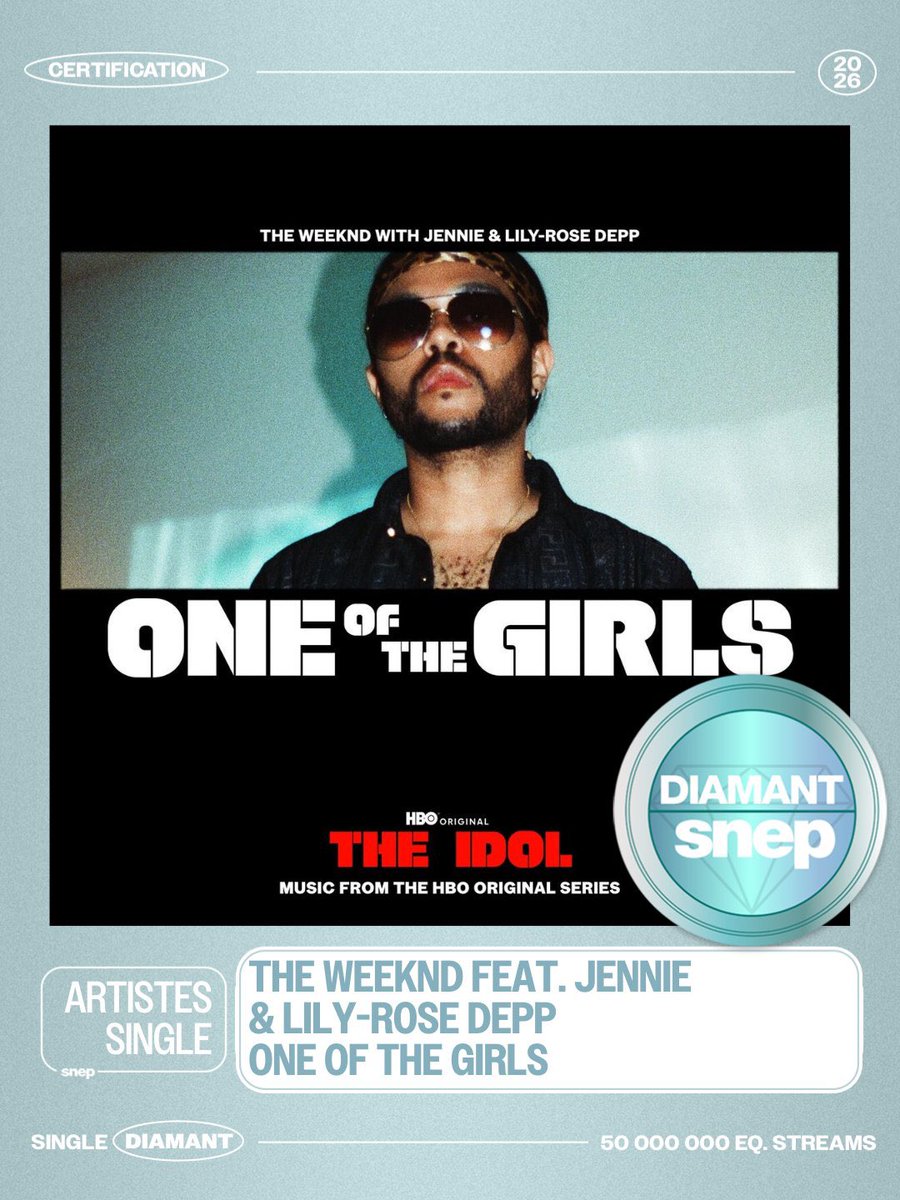 BLACKPINK Charts ⏳ tweet media