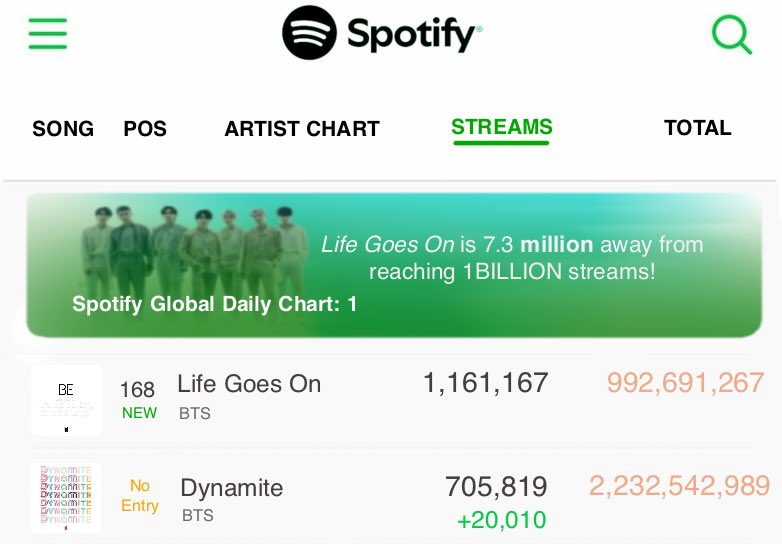 BTS Data Archive tweet media