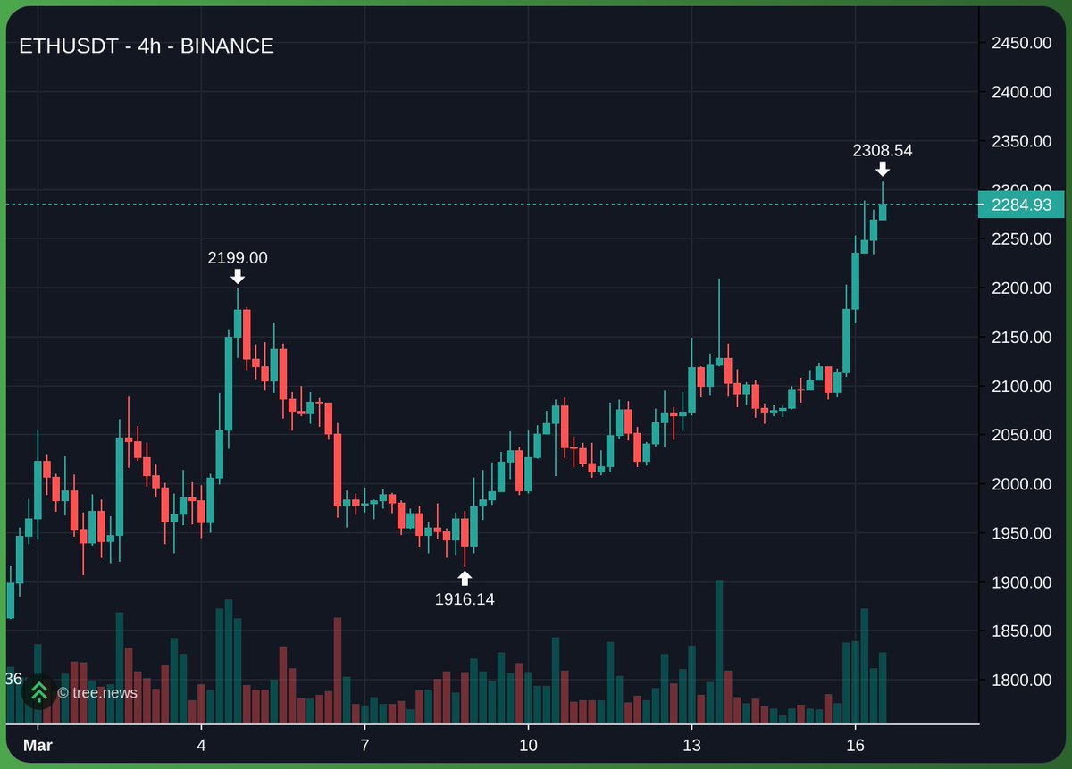 Laser ⚡ tweet media