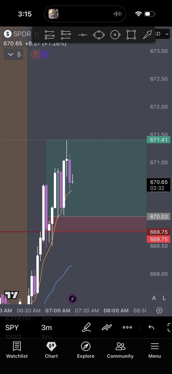 talistrades's tweet photo. $547 in 30 minutes. 
 
Took $SPY calls

Patience wins. https://t.co/13JWokYVQe