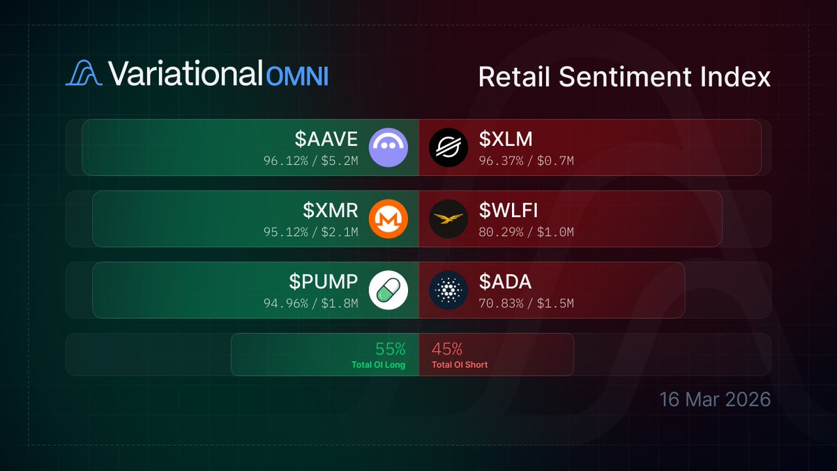 Variational tweet media