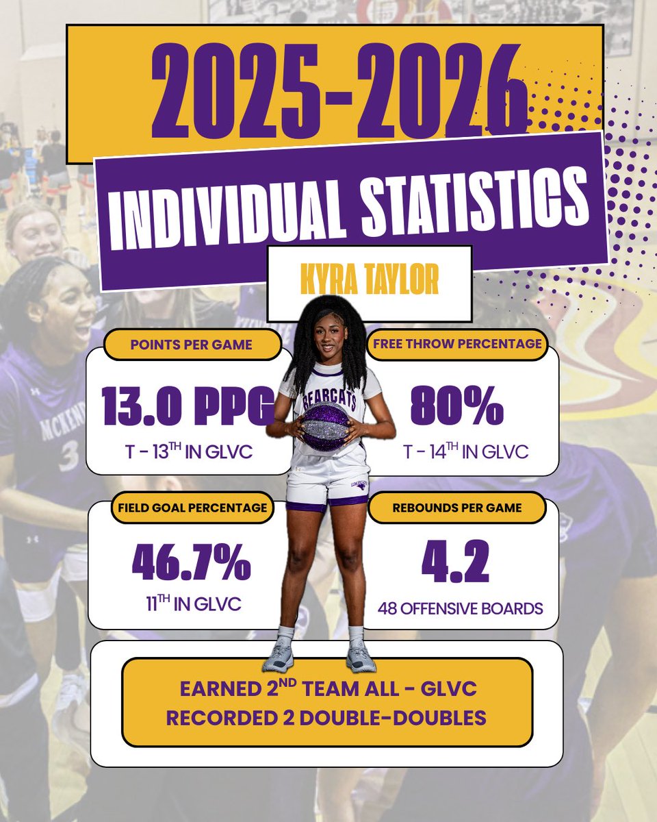 McKendree WBB tweet media