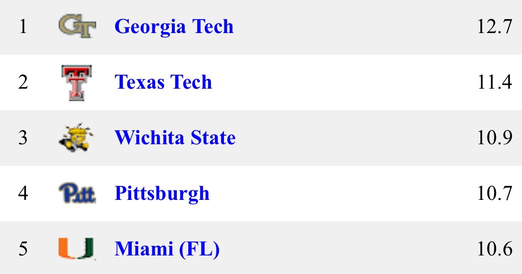 College Baseball News tweet media