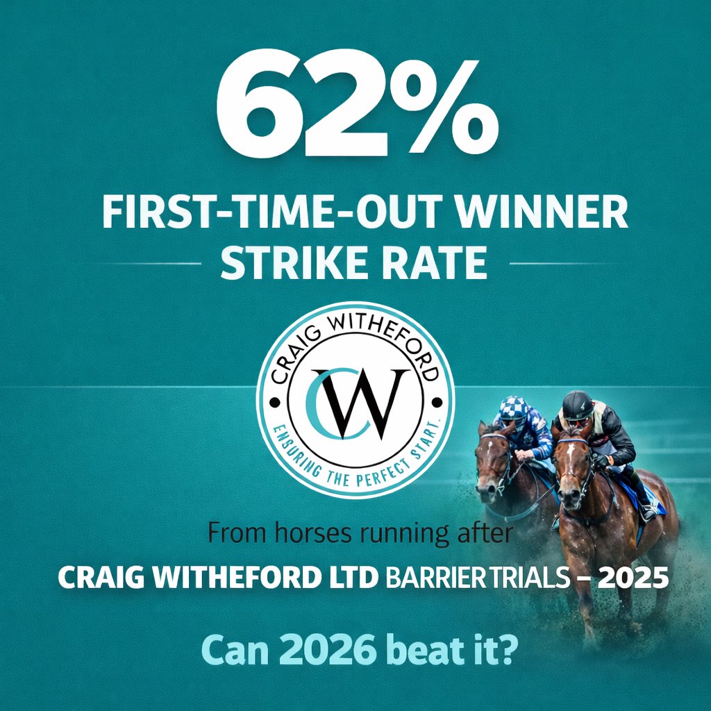 Craig Witheford Ltd tweet media