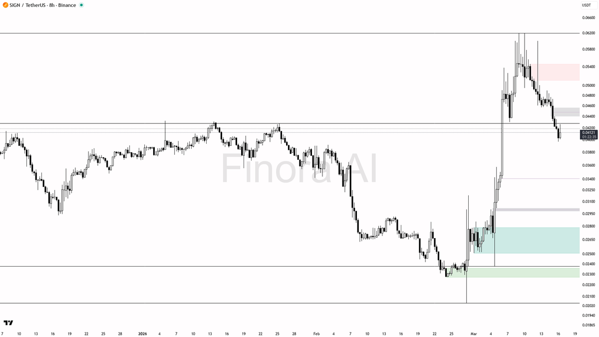 Finora AI - Your Trade Buddy tweet media