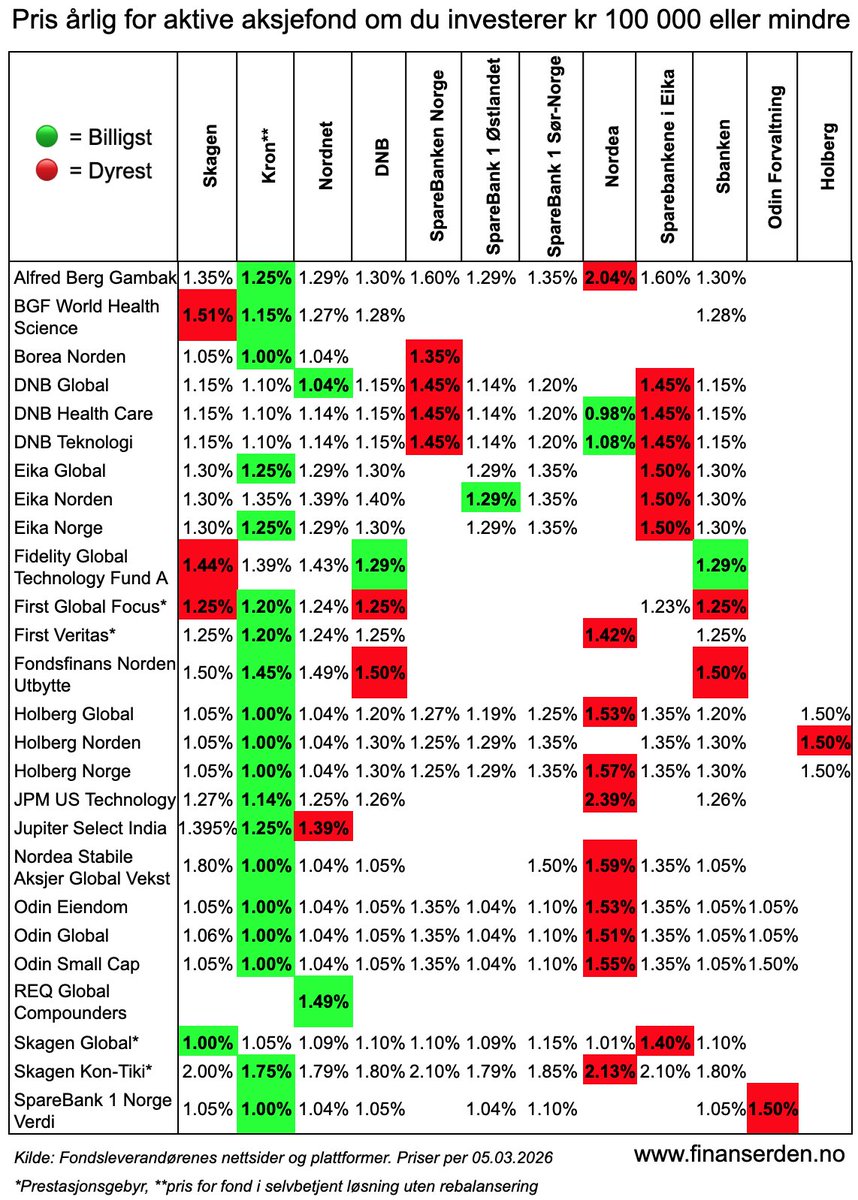 Finansnerden💰 tweet media