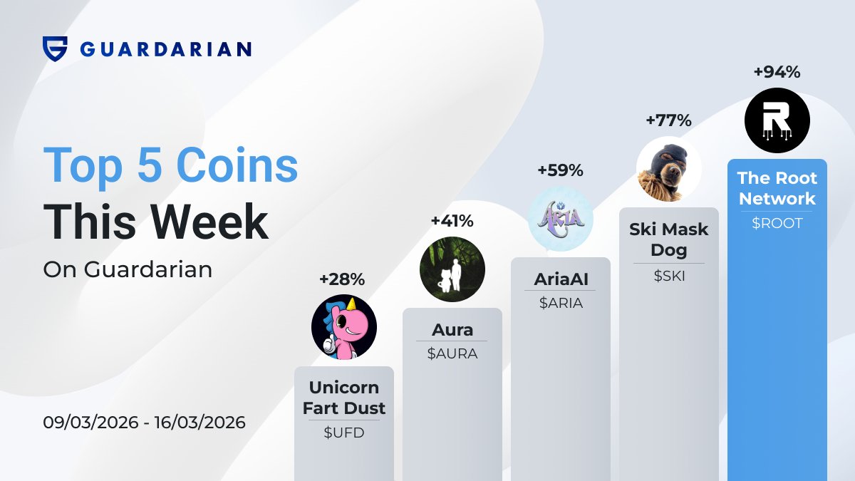 Guardarian tweet media