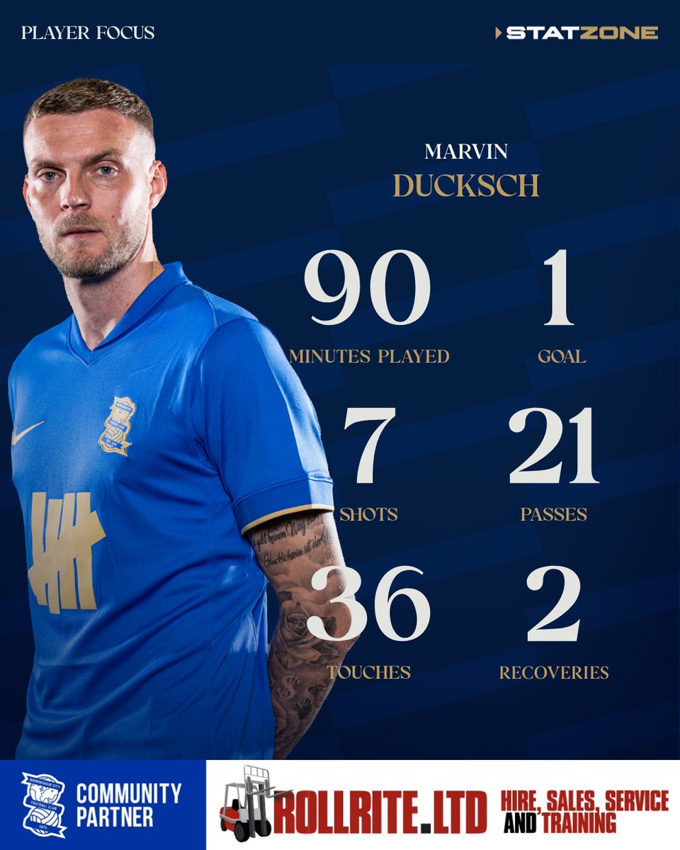 Birmingham City FC tweet media