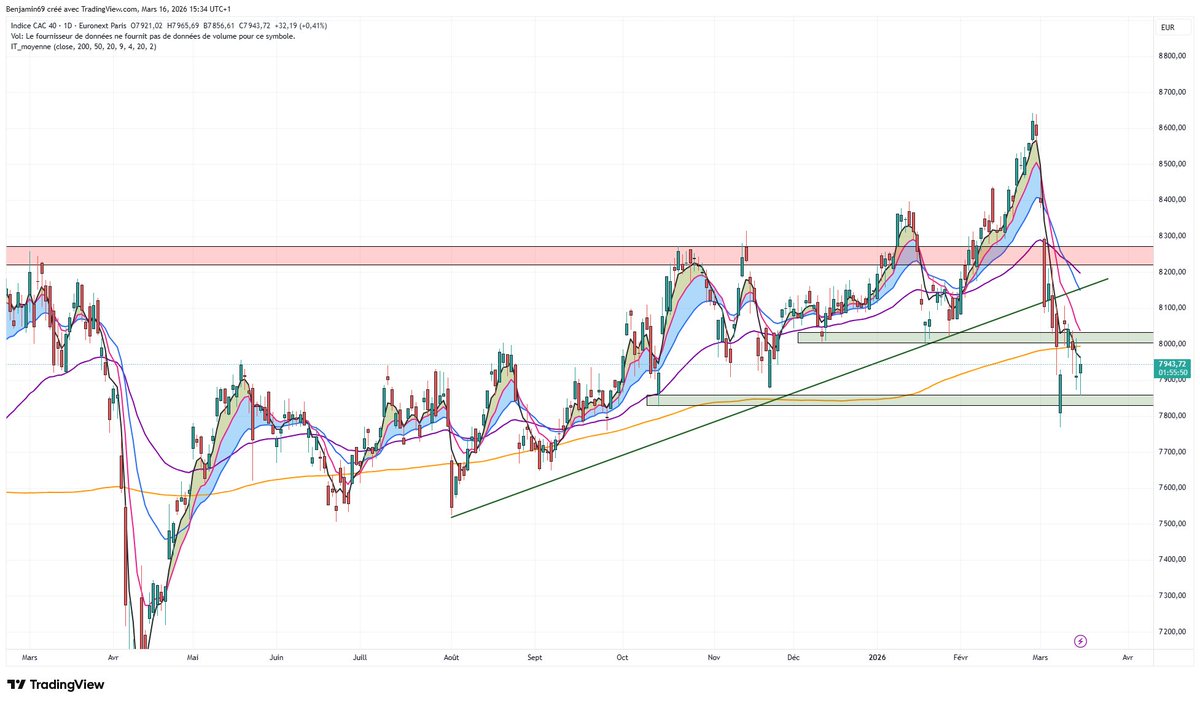 Ben & Bourse tweet media