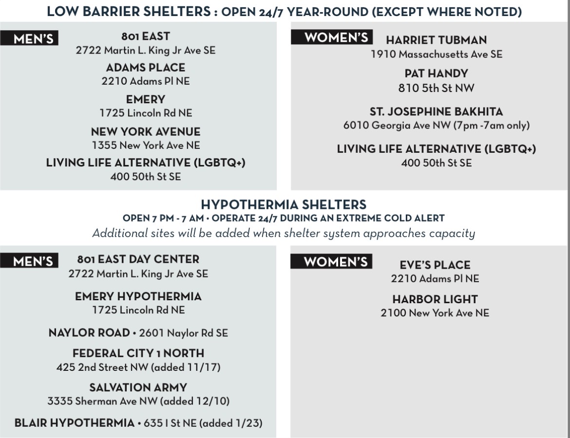 DC Department of Human Services tweet media