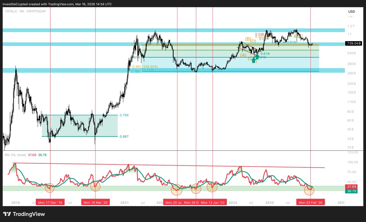 Investing DeCrypted tweet media