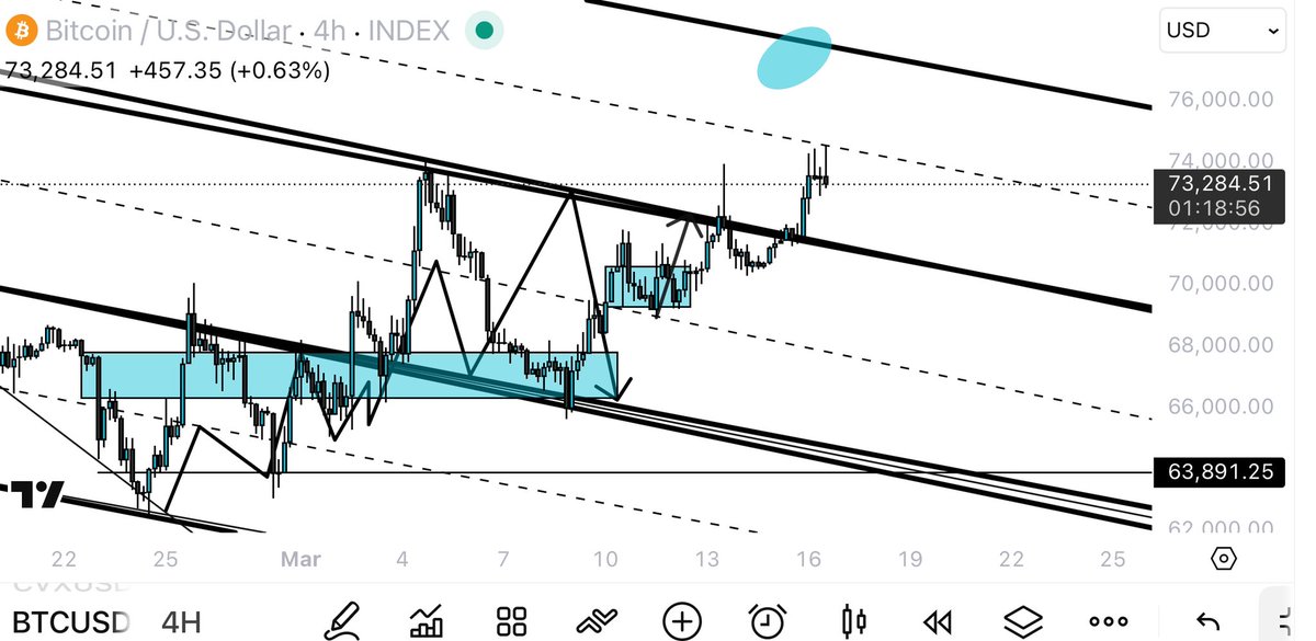 Crypto Ryan tweet media