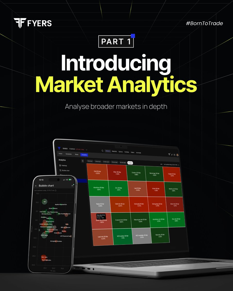 fyers1's tweet photo. Broaden your market view with the all-new Market Analytics on FYERS.
#marketanalytics #fyers #heatmaps #fiidiiactivity https://t.co/XW6I4Gqnu8