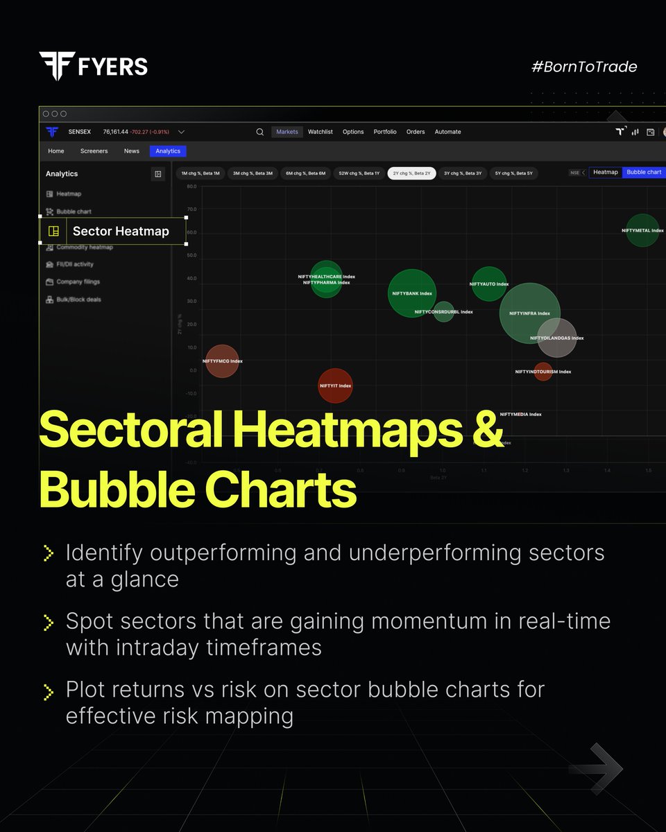 fyers1's tweet photo. Broaden your market view with the all-new Market Analytics on FYERS.
#marketanalytics #fyers #heatmaps #fiidiiactivity https://t.co/XW6I4Gqnu8