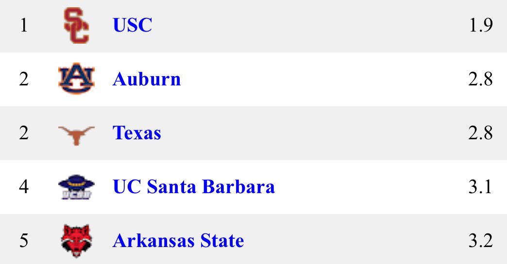 College Baseball News tweet media