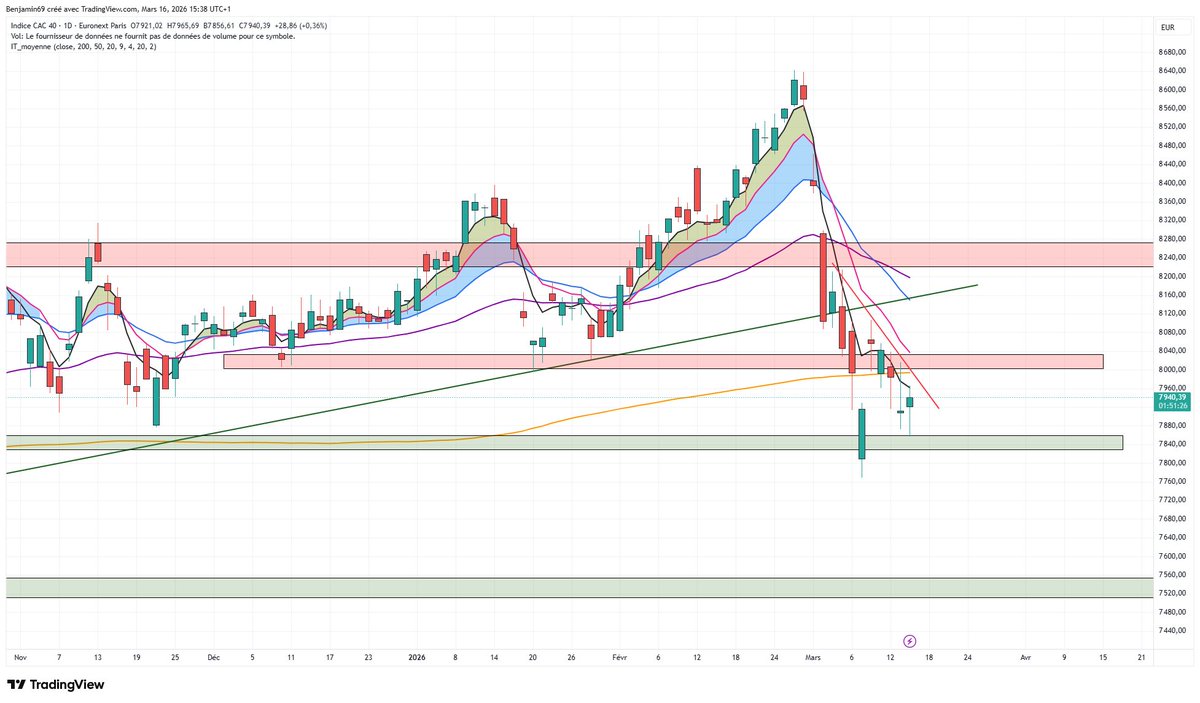 Ben & Bourse tweet media