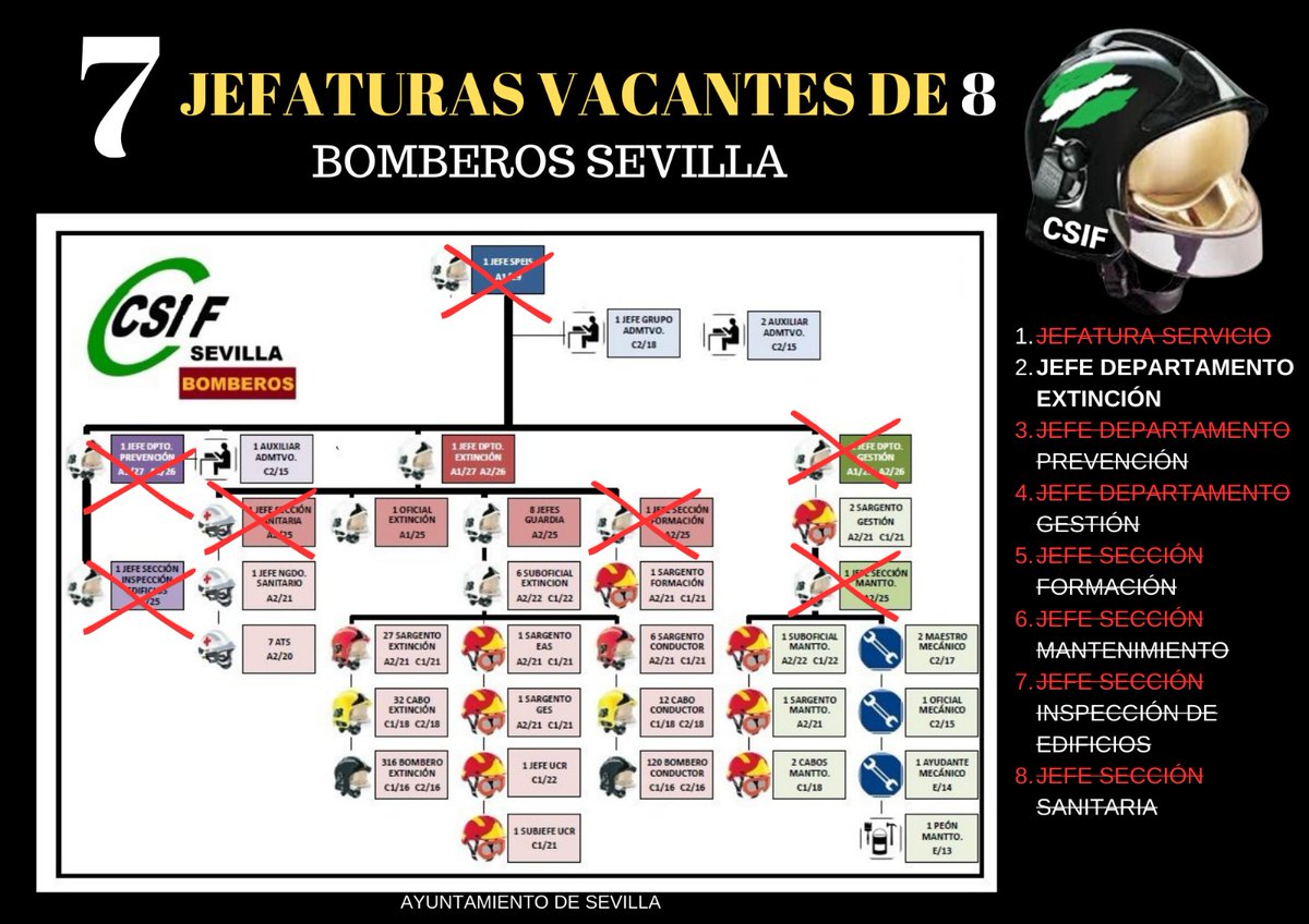 CSIF Bomberos Sevilla tweet media