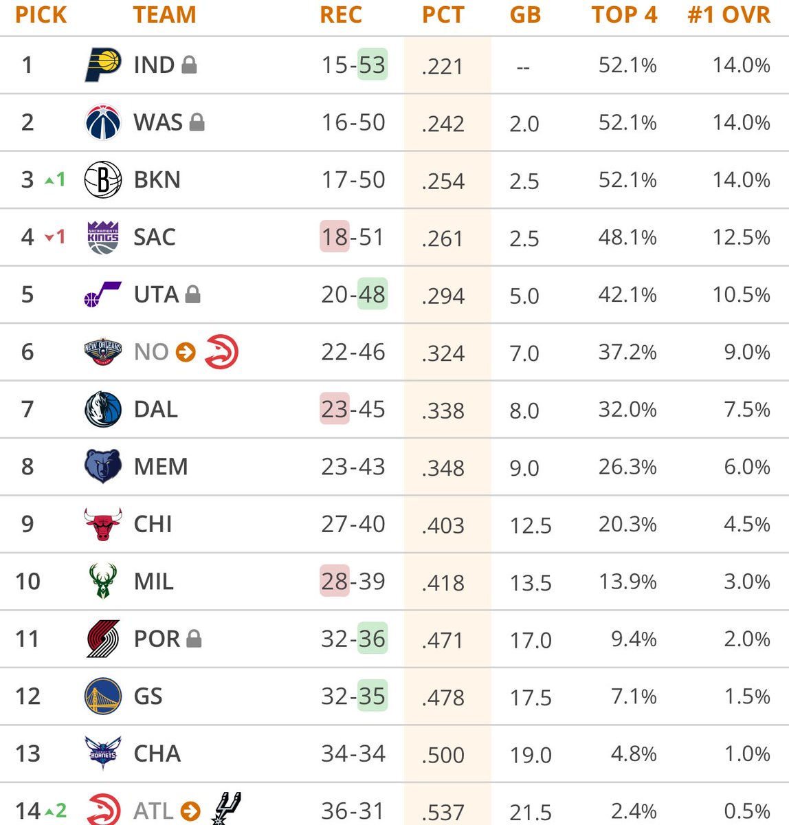 NBACentral tweet media